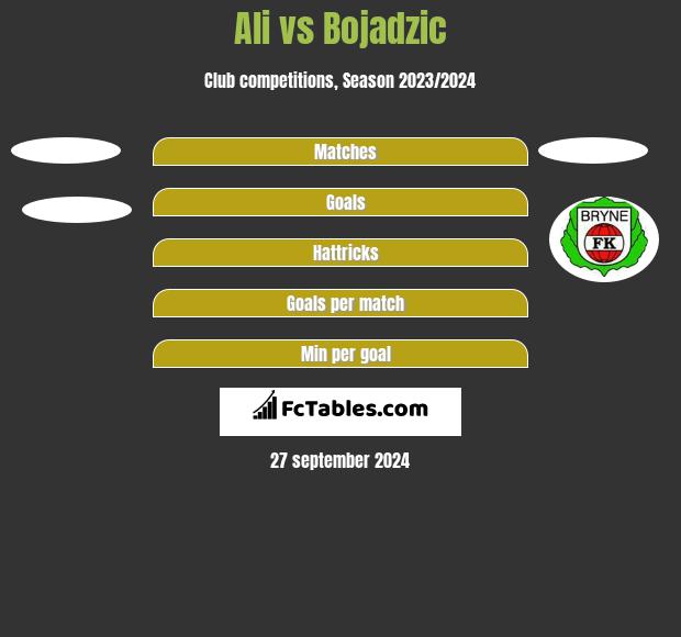 Ali vs Bojadzic h2h player stats