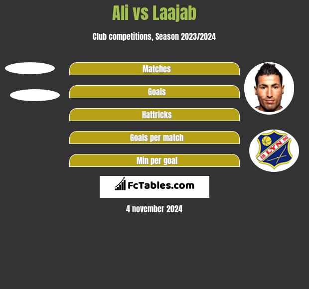 Ali vs Laajab h2h player stats