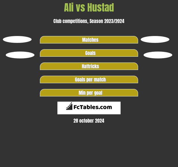 Ali vs Hustad h2h player stats