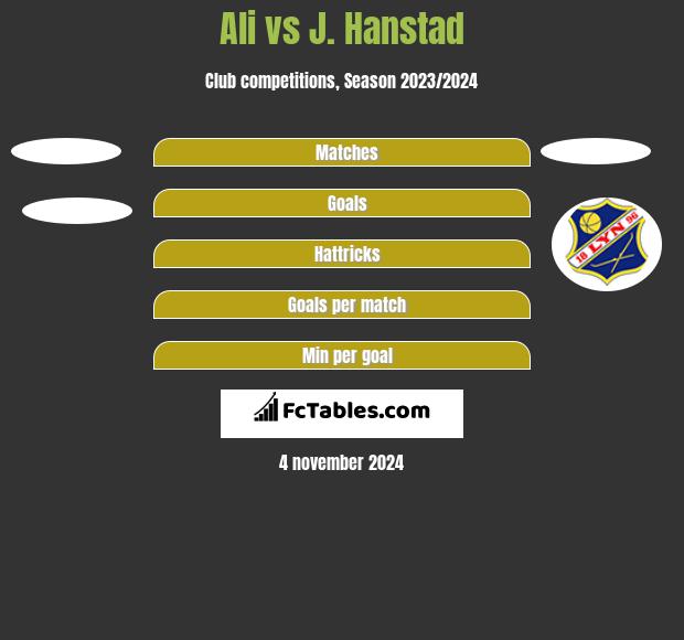 Ali vs J. Hanstad h2h player stats