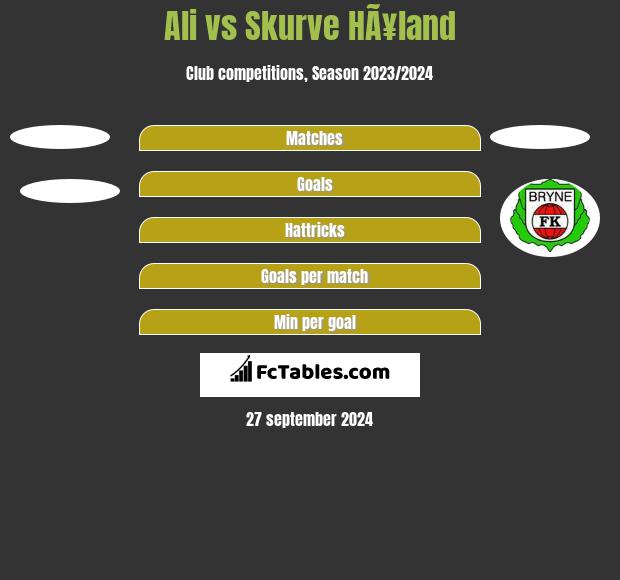 Ali vs Skurve HÃ¥land h2h player stats