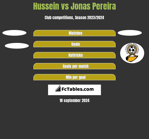 Hussein vs Jonas Pereira h2h player stats