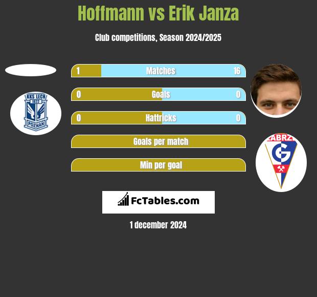 Hoffmann vs Erik Janza h2h player stats