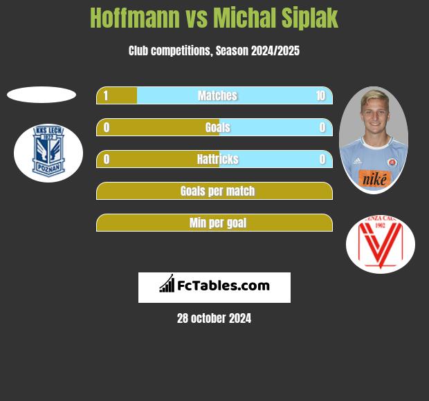 Hoffmann vs Michal Siplak h2h player stats