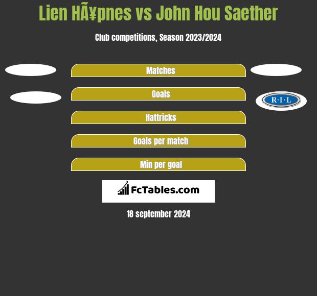 Lien HÃ¥pnes vs John Hou Saether h2h player stats