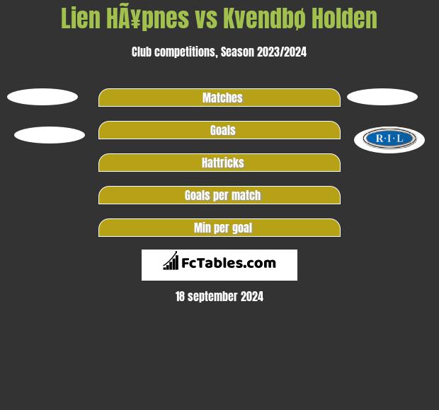 Lien HÃ¥pnes vs Kvendbø Holden h2h player stats