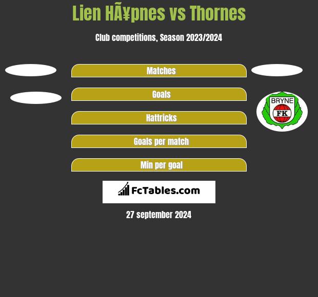 Lien HÃ¥pnes vs Thornes h2h player stats