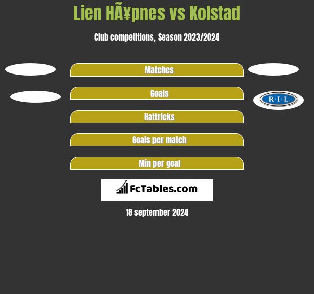 Lien HÃ¥pnes vs Kolstad h2h player stats