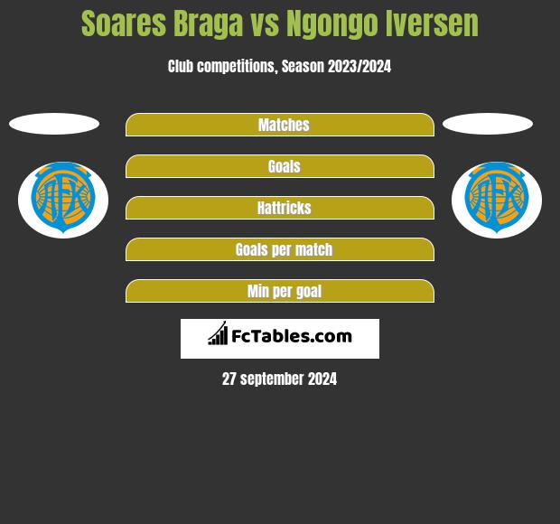 Soares Braga vs Ngongo Iversen h2h player stats