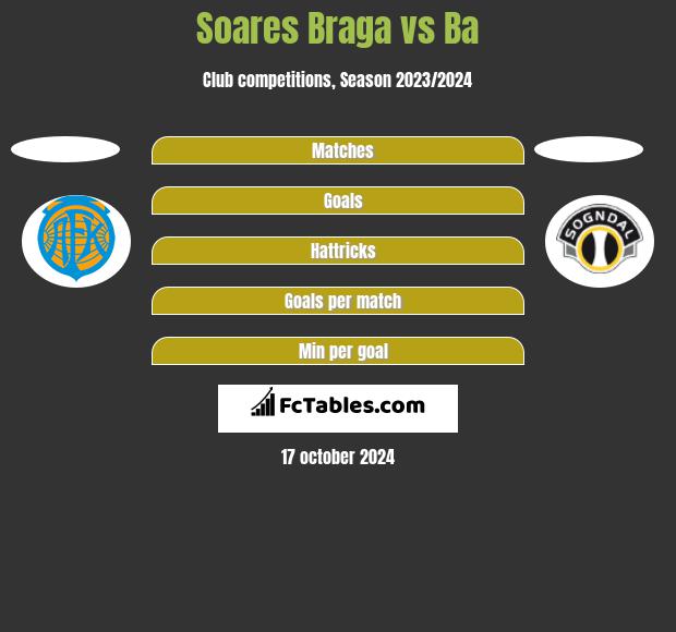 Soares Braga vs Ba h2h player stats