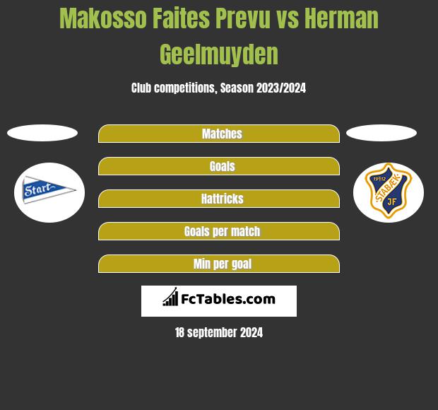 Makosso Faites Prevu vs Herman Geelmuyden h2h player stats