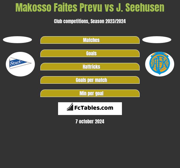 Makosso Faites Prevu vs J. Seehusen h2h player stats