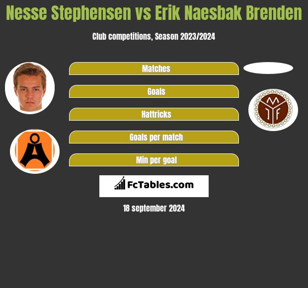 Nesse Stephensen vs Erik Naesbak Brenden h2h player stats