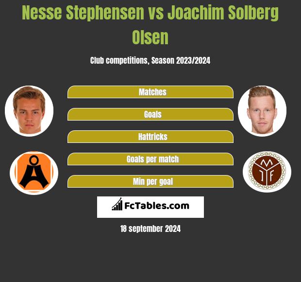 Nesse Stephensen vs Joachim Solberg Olsen h2h player stats