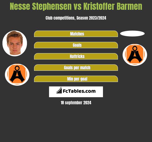 Nesse Stephensen vs Kristoffer Barmen h2h player stats