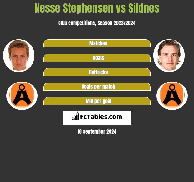 Nesse Stephensen vs Sildnes h2h player stats