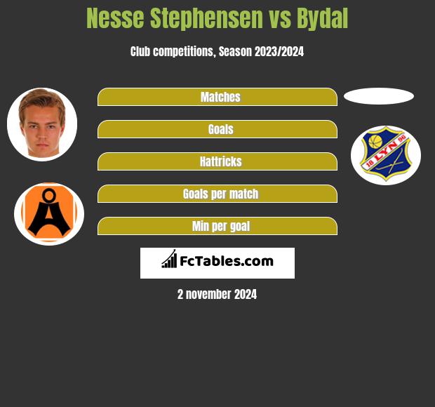 Nesse Stephensen vs Bydal h2h player stats