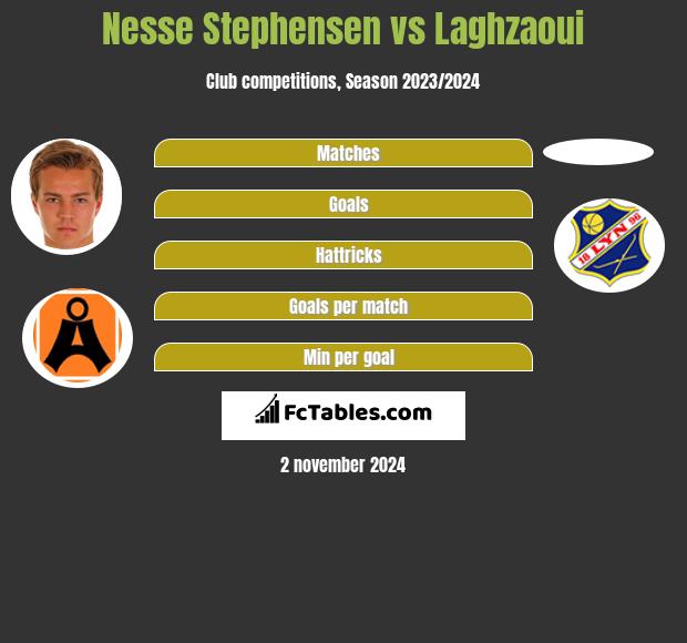 Nesse Stephensen vs Laghzaoui h2h player stats