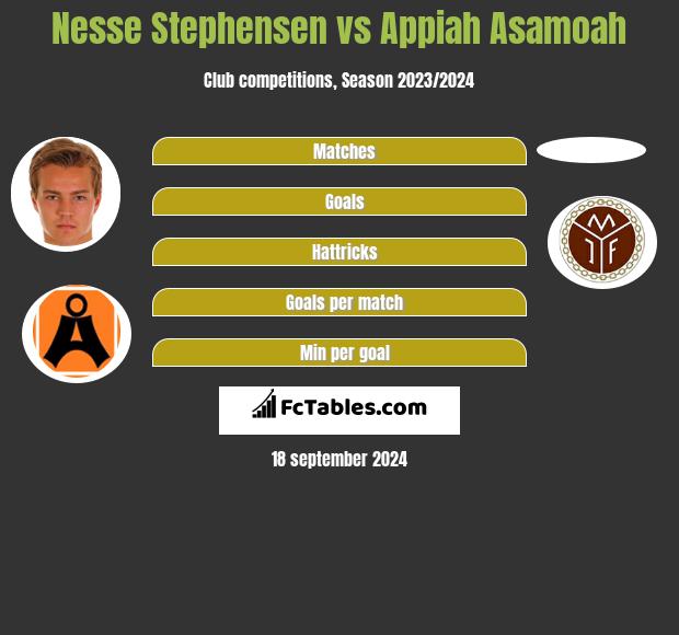 Nesse Stephensen vs Appiah Asamoah h2h player stats