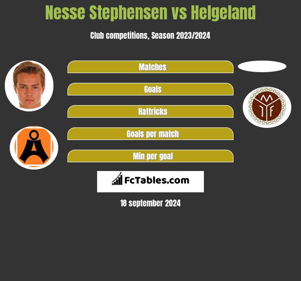 Nesse Stephensen vs Helgeland h2h player stats