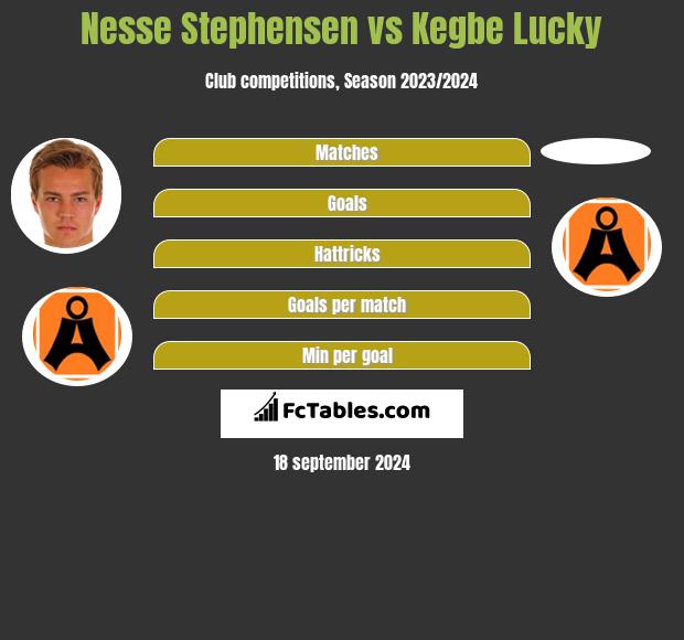 Nesse Stephensen vs Kegbe Lucky h2h player stats