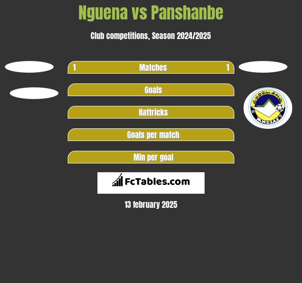 Nguena vs Panshanbe h2h player stats