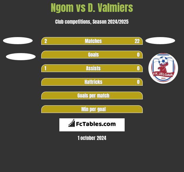 Ngom vs D. Valmiers h2h player stats