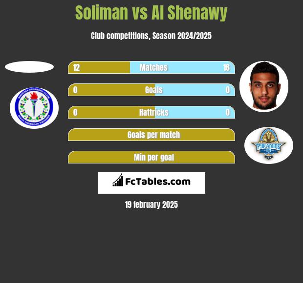 Soliman vs Al Shenawy h2h player stats