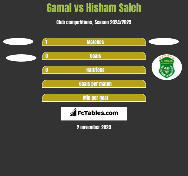 Gamal vs Hisham Saleh h2h player stats