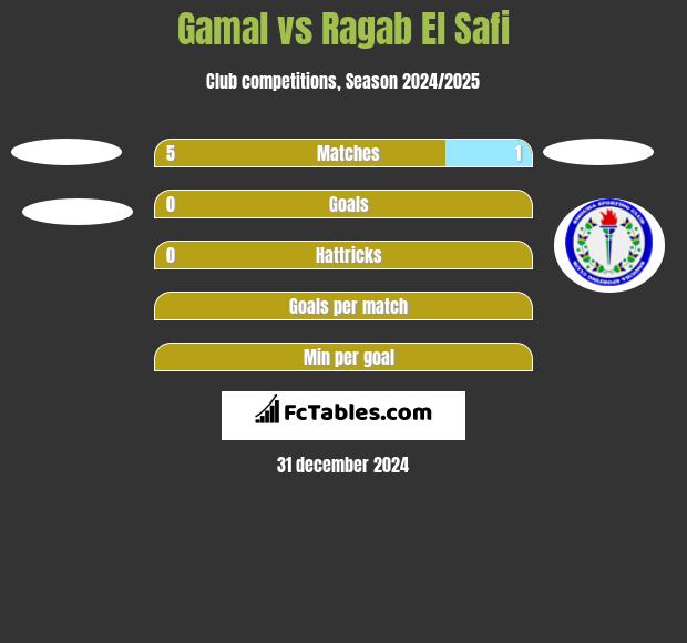 Gamal vs Ragab El Safi h2h player stats