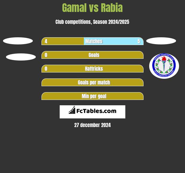 Gamal vs Rabia h2h player stats