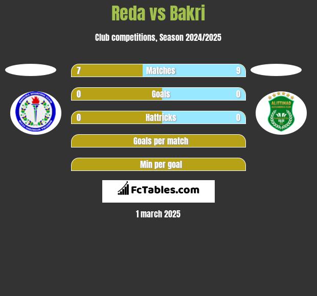 Reda vs Bakri h2h player stats