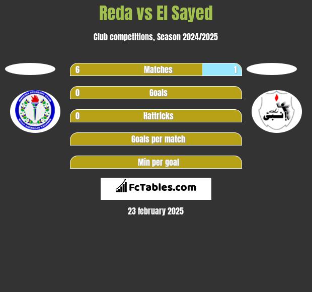 Reda vs El Sayed h2h player stats