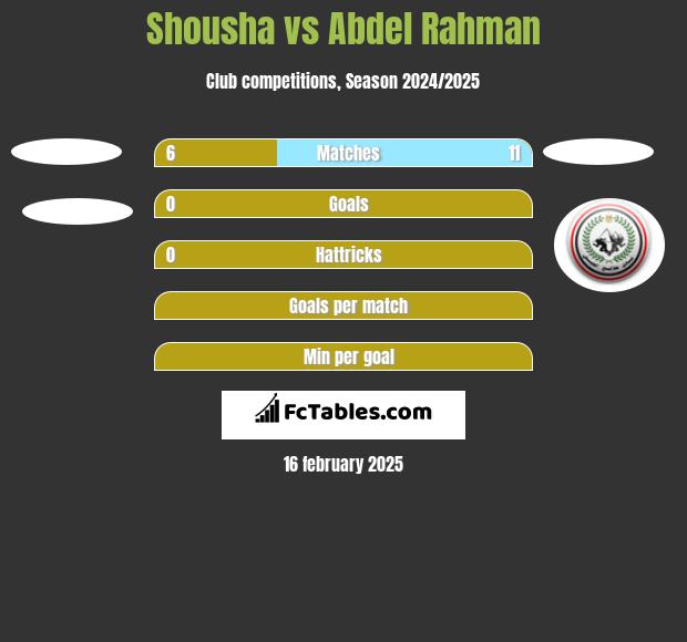 Shousha vs Abdel Rahman h2h player stats