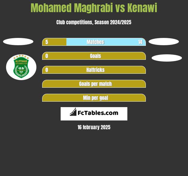 Mohamed Maghrabi vs Kenawi h2h player stats