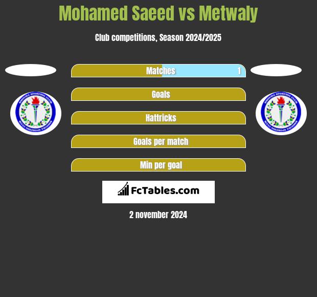 Mohamed Saeed vs Metwaly h2h player stats