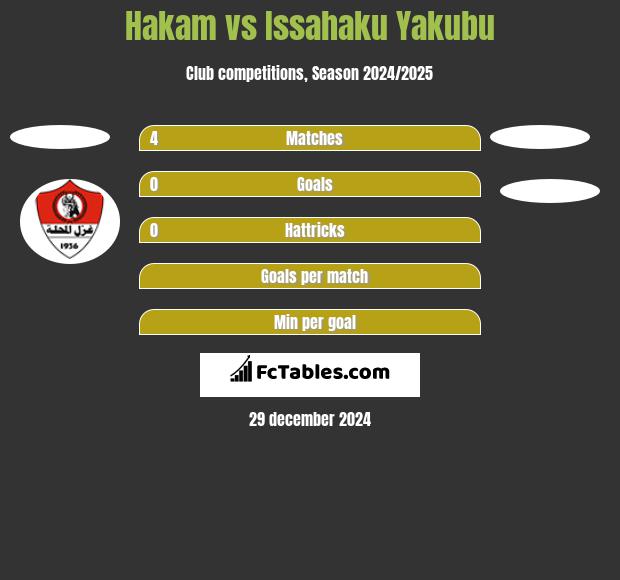 Hakam vs Issahaku Yakubu h2h player stats