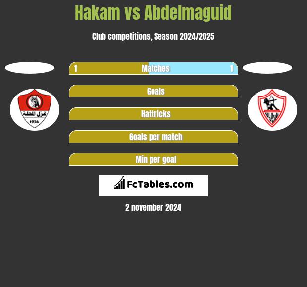 Hakam vs Abdelmaguid h2h player stats