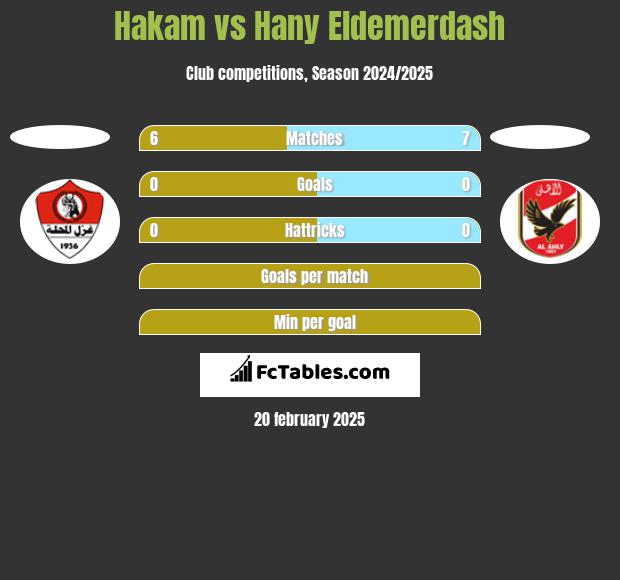 Hakam vs Hany Eldemerdash h2h player stats