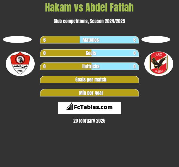 Hakam vs Abdel Fattah h2h player stats