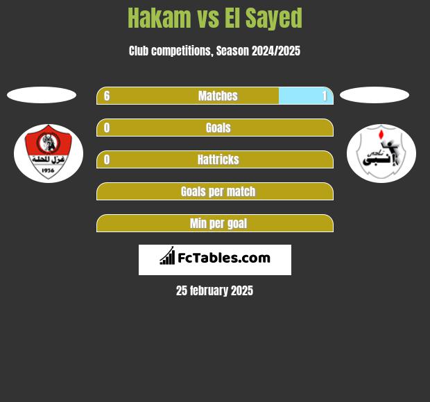 Hakam vs El Sayed h2h player stats