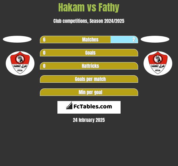 Hakam vs Fathy h2h player stats