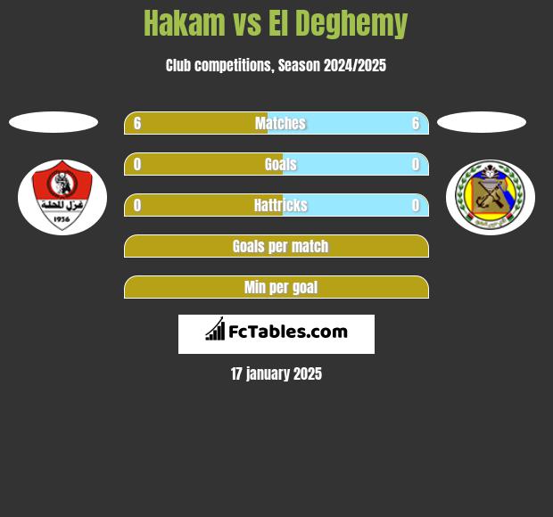 Hakam vs El Deghemy h2h player stats