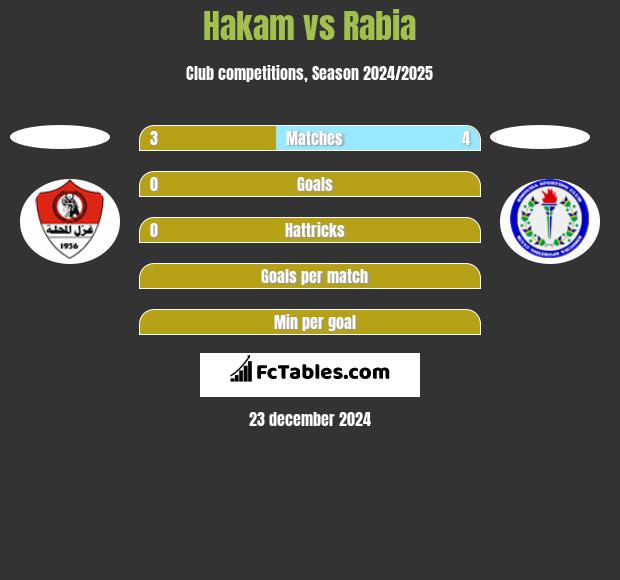 Hakam vs Rabia h2h player stats