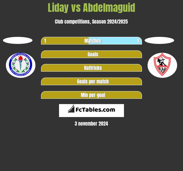 Liday vs Abdelmaguid h2h player stats