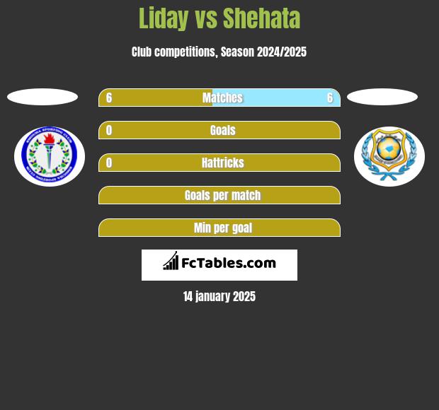 Liday vs Shehata h2h player stats