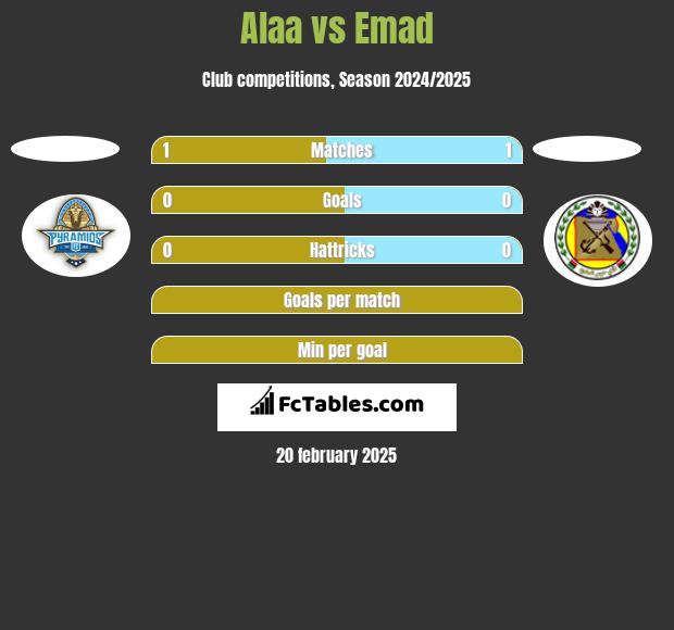 Alaa vs Emad h2h player stats