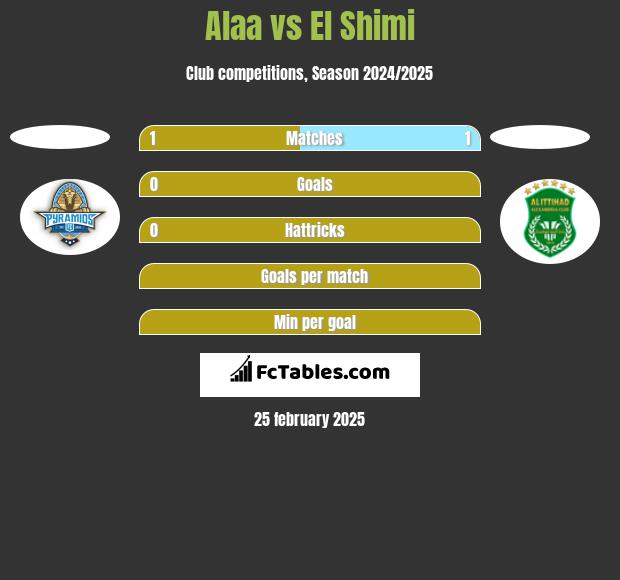 Alaa vs El Shimi h2h player stats