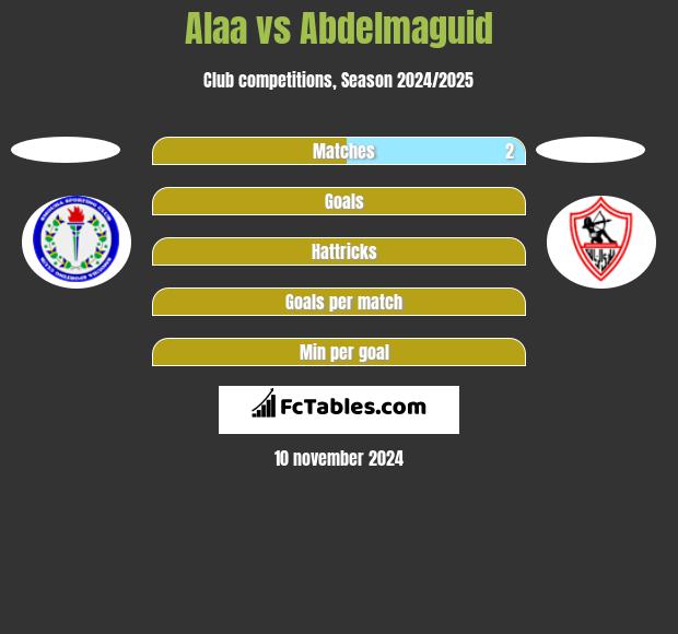 Alaa vs Abdelmaguid h2h player stats