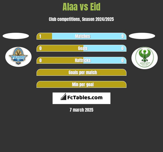 Alaa vs Eid h2h player stats